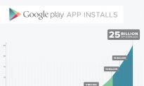 Google Play Hits 25 Billion Downloads, Offers 25c Apps