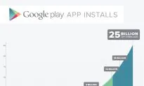 Google Play Hits 25 Billion Downloads, Offers 25c Apps