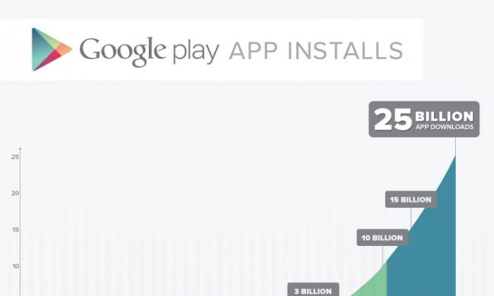 Google announced that its Play market had hit 25 billion app downloads. With 675,000 apps, Play is within striking distance of Apple's App Store. (Credit: Google's official Android blog)