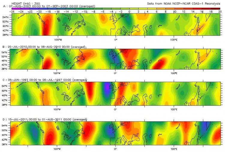 Meridional windfield over four different timespans. (Pottsdam Institute for Climate Impact Research)