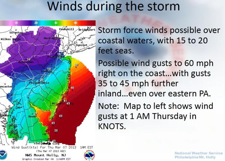 Expected winds for Thursday's storm. (National Weather Service, Mount Holly, N.J.)