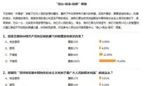 Chinese People Lack Faith in Communist Party, Survey Finds