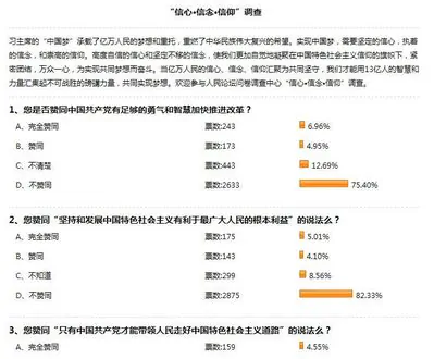 Chinese People Lack Faith in Communist Party, Survey Finds