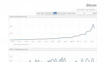 Bitcoin: Can the Virtual Currency Replace Cash?