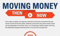 Infographic: Moving Money From Paper to Plastic and Beyond