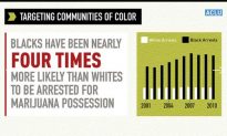 Blacks More Likely to Be Arrested for Pot Possession: ACLU