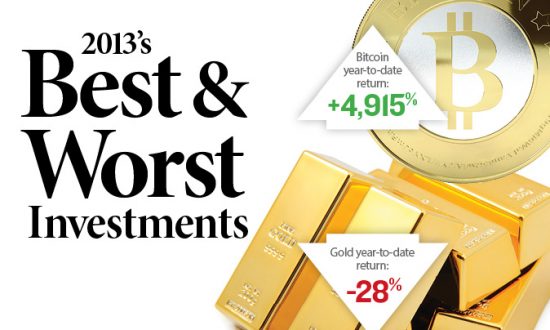 Best and Worst Investments of 2013