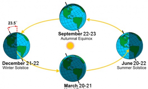 Winter Solstice 2013: Winter Officially Begins on December 21
