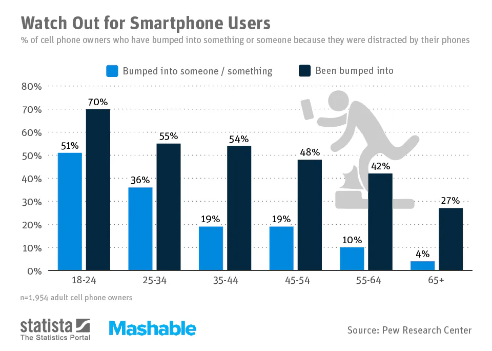 (Source: Statista.com)