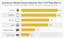 Which Technology Could You Absolutely Not Do Without?