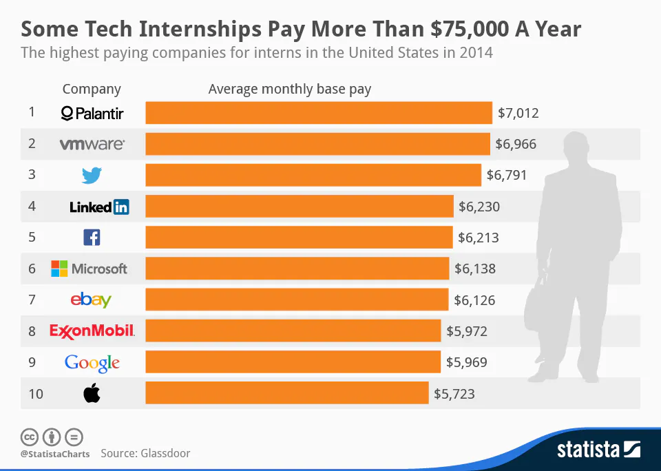 (Statista.com)