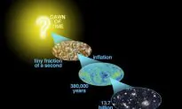 Key Discovery Related to Big Bang Theory Unveiled: Evidence of Cosmic Inflation