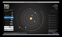 Telescope Apps Help Amateurs Hunt for Exoplanets