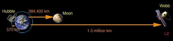 James Webb Telescope