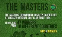 The Masters Tournament History Summed Up (Infographic)