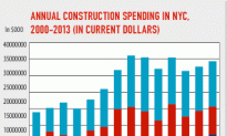 2013 Building Boom Generated $45 Billion for NYC