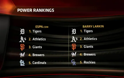 MLB Power Rankings