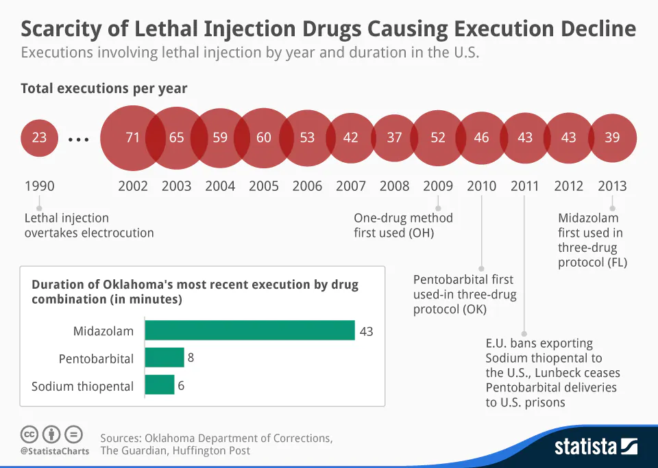(Statista.com)
