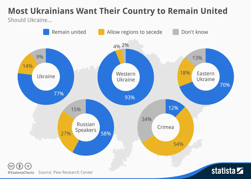 (Statista.com)