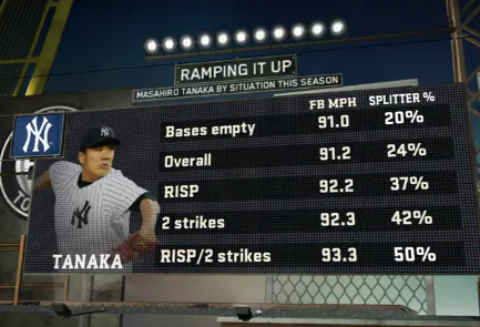 Tanaka Emerging As Yankees’ Ace