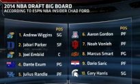 Who Should Lakers Take No. 1 If They Get The First Pick?