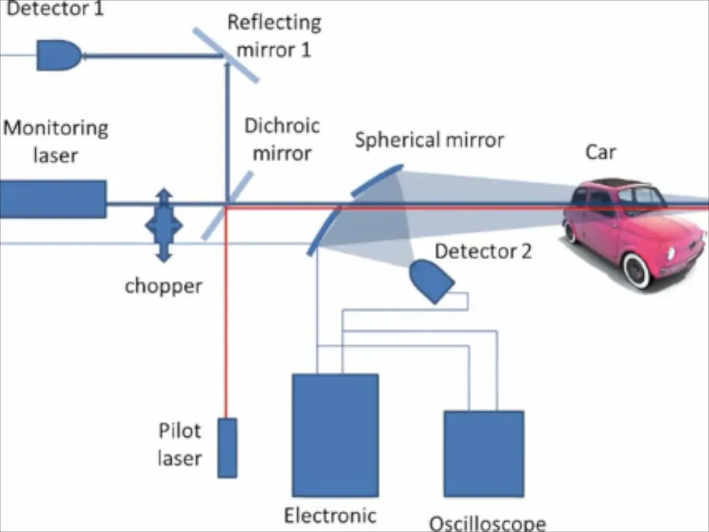 Developed by Warsaw´s Military Technology University, this new laser device is able to tell who is drunk in a moving car. (Screenshot AOL)