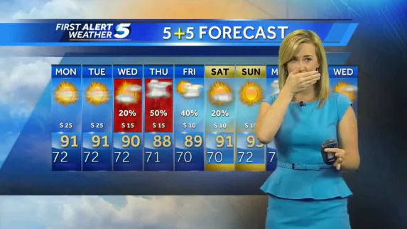 Meteorologist Reacts When Quake Hits During Weathercast (Video)