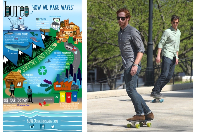From Nets to Decks: Skating Green with Bureo Skateboards » Whalebone