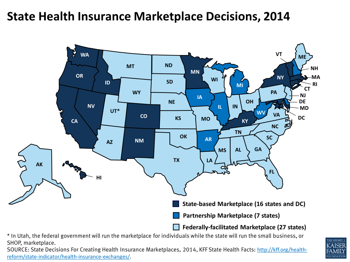Health Exchanges (Courtesy of Kaiser Family Foundation)