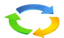 Is the Circular Economy Failing to Take Hold?