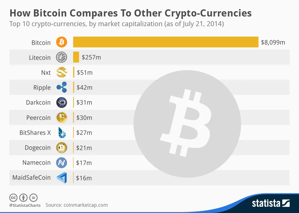 (Statista.com)
