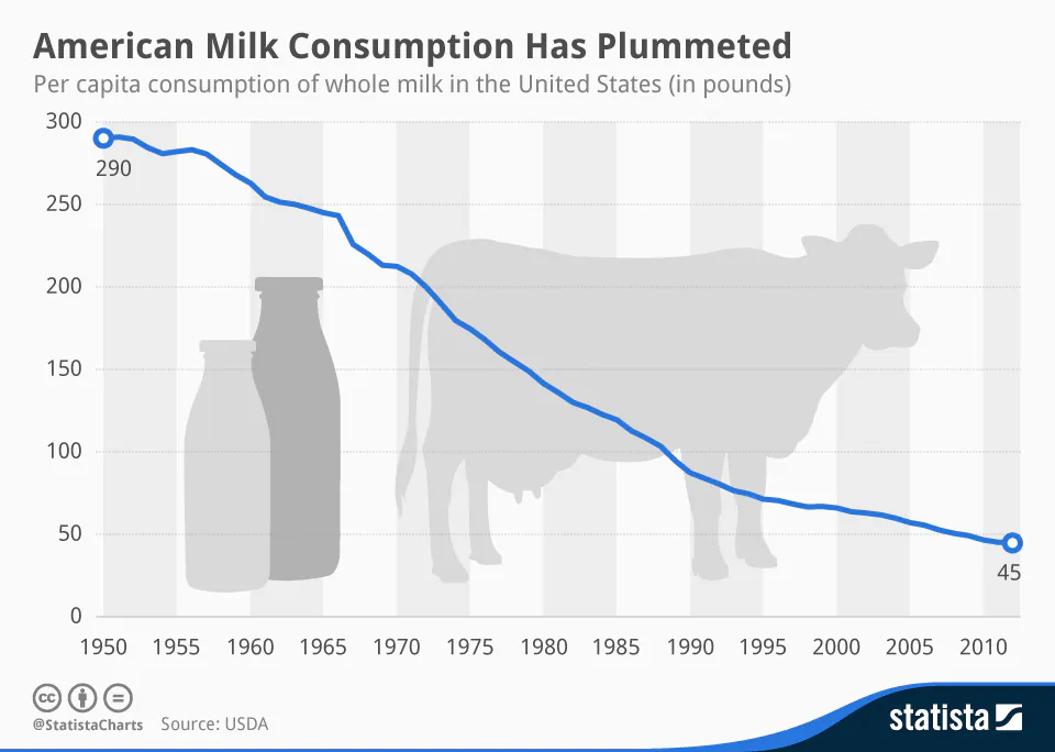 (Statista.com)