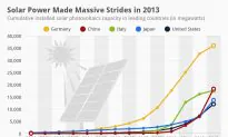 Solar Power Made Massive Strides in 2013 (Infographic)