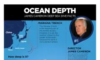 Deepsea Challenger Ocean Depth Infographic