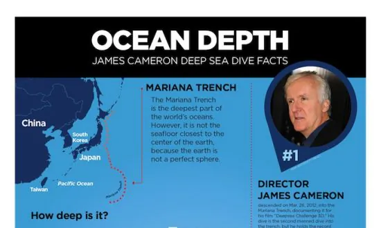 Deepsea Challenger Ocean Depth Infographic