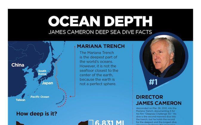 deepsea-challenger-ocean-depth-infographic-the-epoch-times