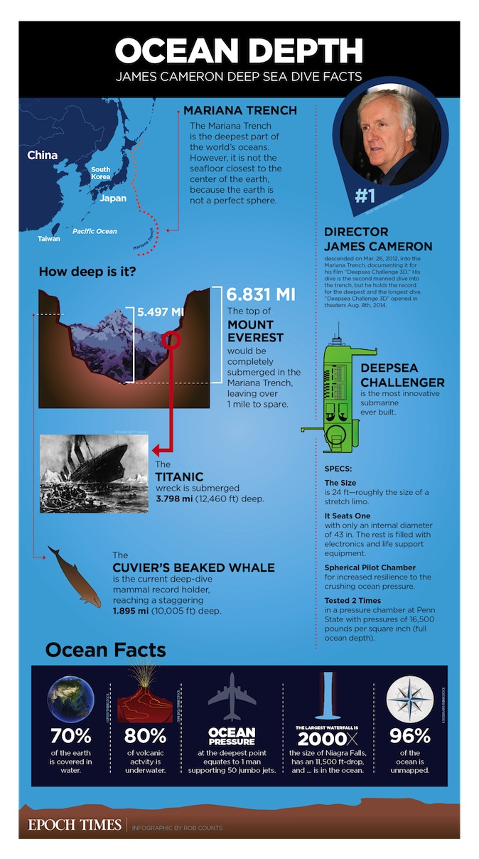 deepsea-challenger-ocean-depth-infographic