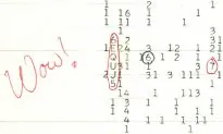 Strange Radio Signal From Space Still a Mystery 40 Years Later: Alien Communication?