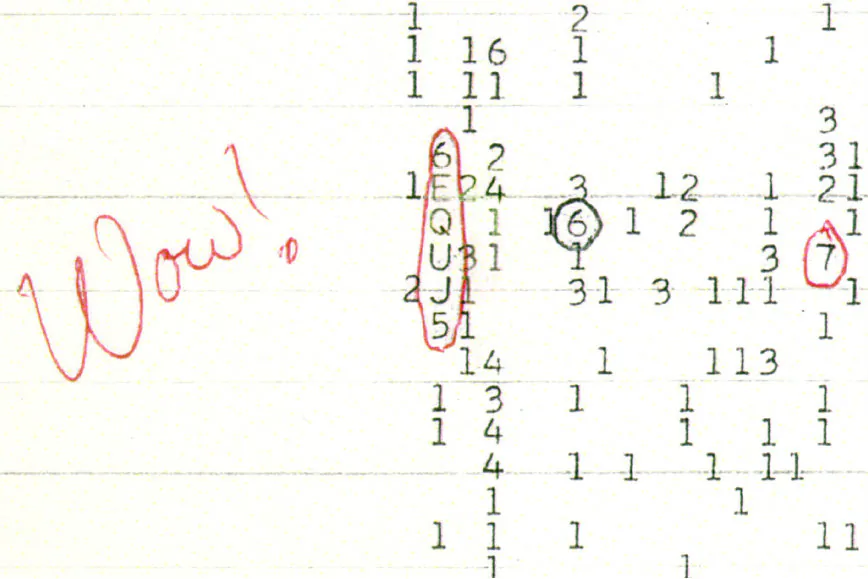 A printout of a radio signal from space detected on Aug. 15, 1977.  It became known as the "Wow!" signal after astronomer Jerry Ehman wrote that exclamation next to it, expressing his shock at the unusual find. (Ohio State University Radio Observatory and the North American AstroPhysical Observatory)
