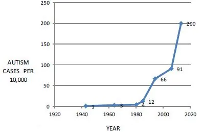 The CDC Whistleblower – Injecting Sanity Into the Vaccine Debate