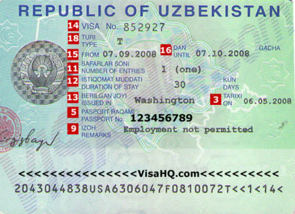Uzbekistan visa (Vagabond Journey)