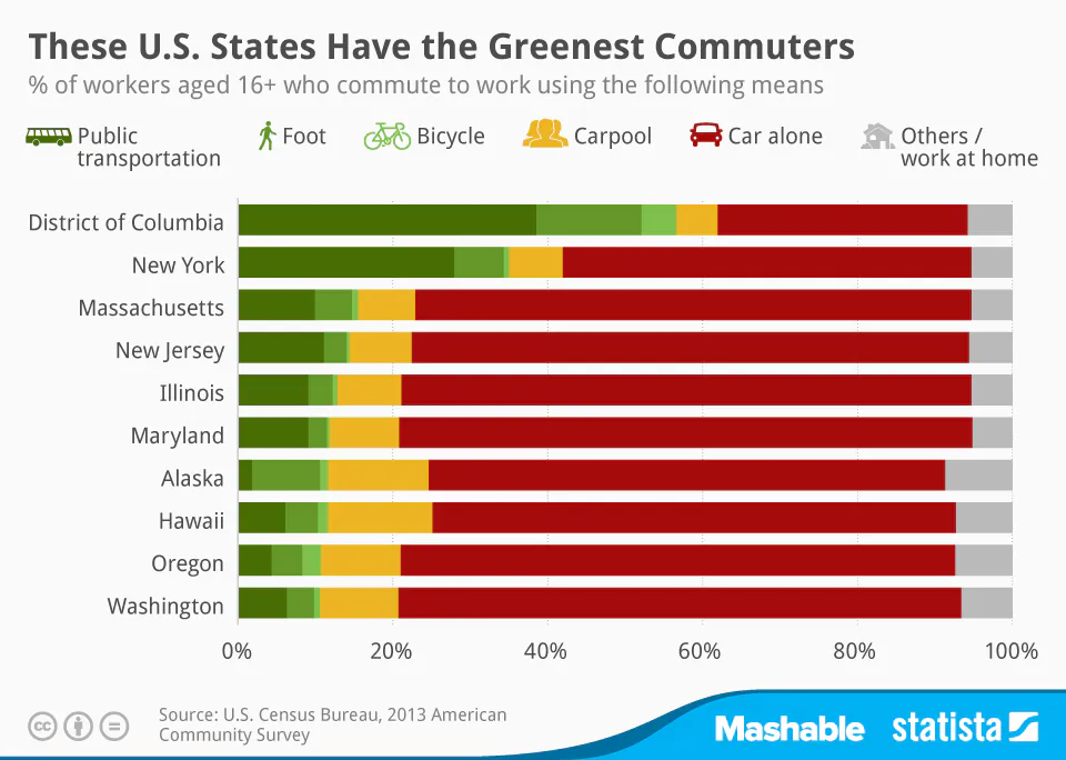 (Statista.com)