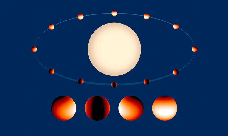A temperature map of exoplanet WASP-43b: The white-colored region on the daytime side is 2,800 degrees Fahrenheit. On the nighttime side, temperatures drop below 1,000 degrees Fahrenheit. (ESA, J. Bean/L. Kreidberg/K. Stevenson of the University of Chicago, NASA)