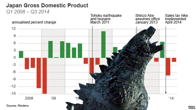 Japan is in “recession,” but there is no need to freak out
