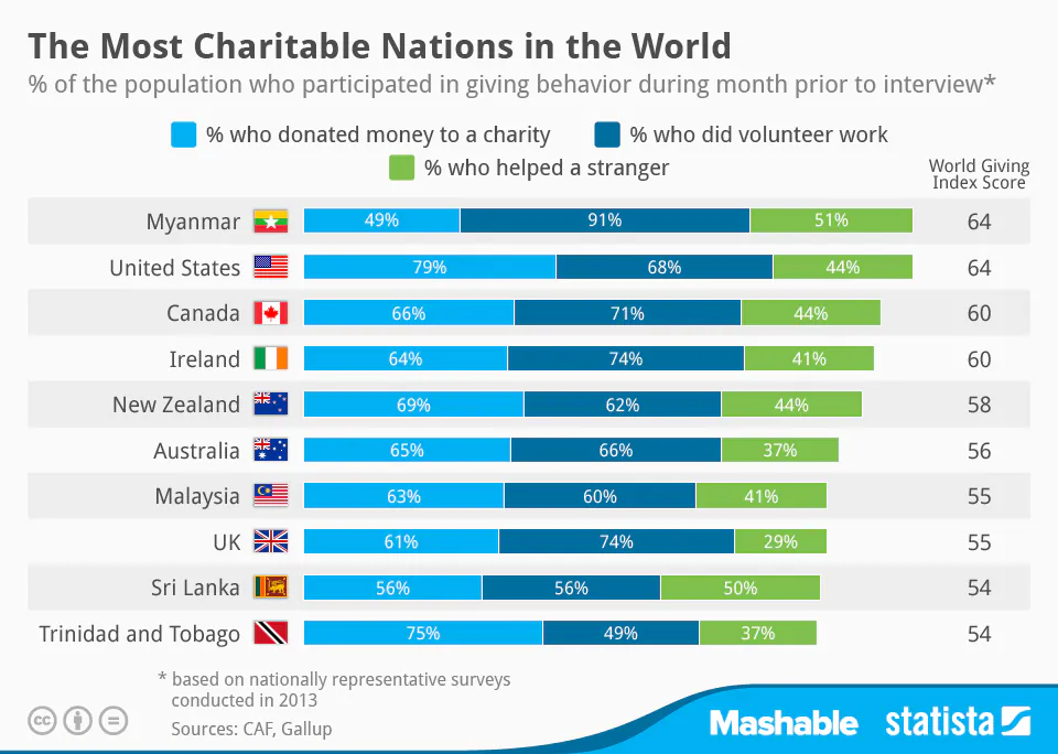 (Statista.com)
