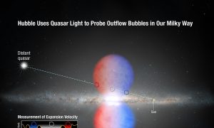 Hubble Discovers That Milky Way Core Drives Wind at 2 Million Miles per Hour