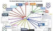 Social media monitoring requires listening to the community