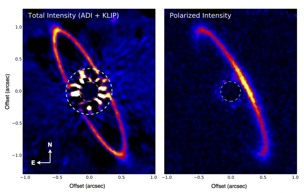 GPI imaging polarimetry of the circumstellar disk around HR 4796A, a ring of dust and planetesimals similar in some ways to a scaled up version of the solar system’s Kuiper Belt. These GPI observations reveal a complex pattern of variations in brightness and polarization around the HR 4796A disk. The western side (tilted closer to the Earth) appears brighter in polarized light, while in total intensity the eastern side appears slightly brighter, particularly just to the east of the widest apparent separation points of the disk. Reconciling this complex and apparently-contradictory pattern of brighter and darker regions required a major overhaul of our understanding of this circumstellar disk. Image credit: Marshall Perrin (Space Telescope Science Institute), Gaspard Duchene (UC Berkeley), Max Millar-Blanchaer (University of Toronto), and the GPI Team.
