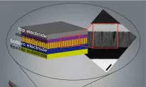 Zinc Oxide Materials Tapped for Tiny Energy Harvesting Devices