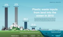 Now We Know Just How Much Plastic Ends Up in the Oceans Every Year